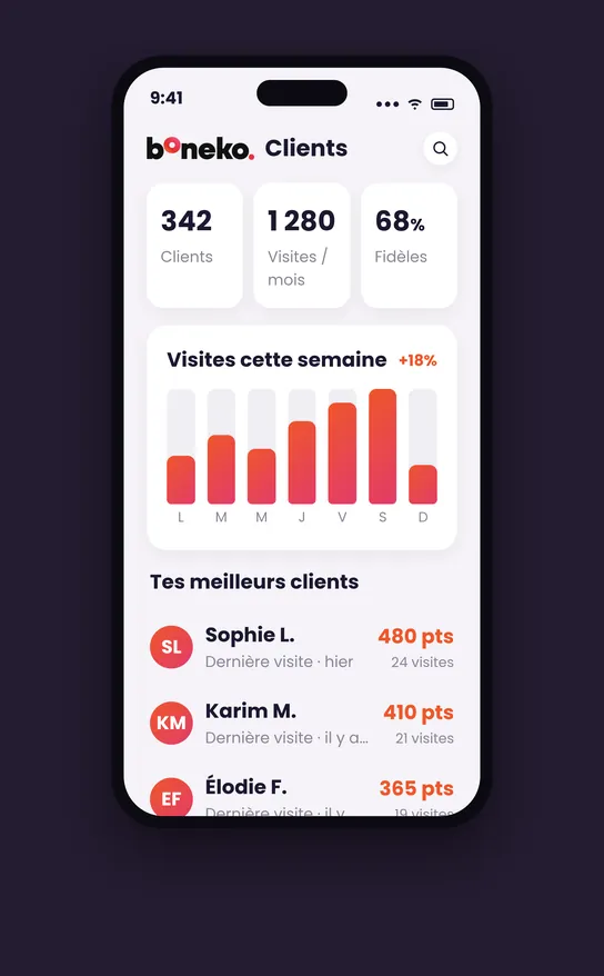 Tableau de bord CRM Boneko c&ocirc;t&eacute; commer&ccedil;ant